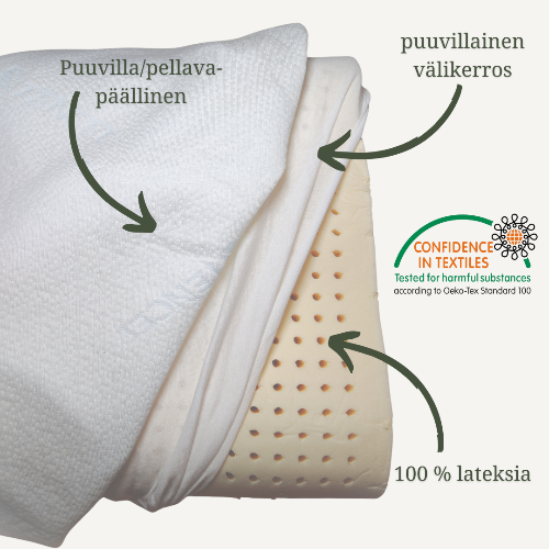 formlux tyynyn päällinen ja sisus kuvattuna valkoisella taustalla