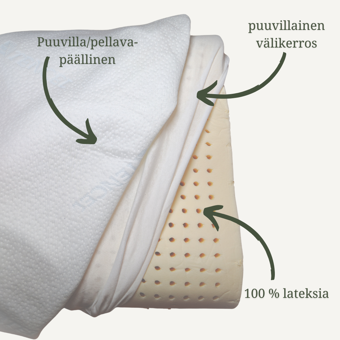 Formlux® ergonominen tyyny